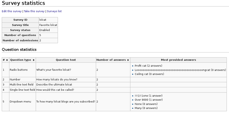 Special:SurveyStats: summarizes the submissions for a single survey